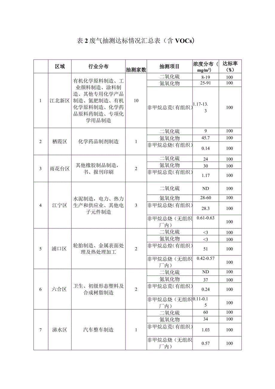 自测帮扶单位废水、废气抽测情况汇总.docx_第3页