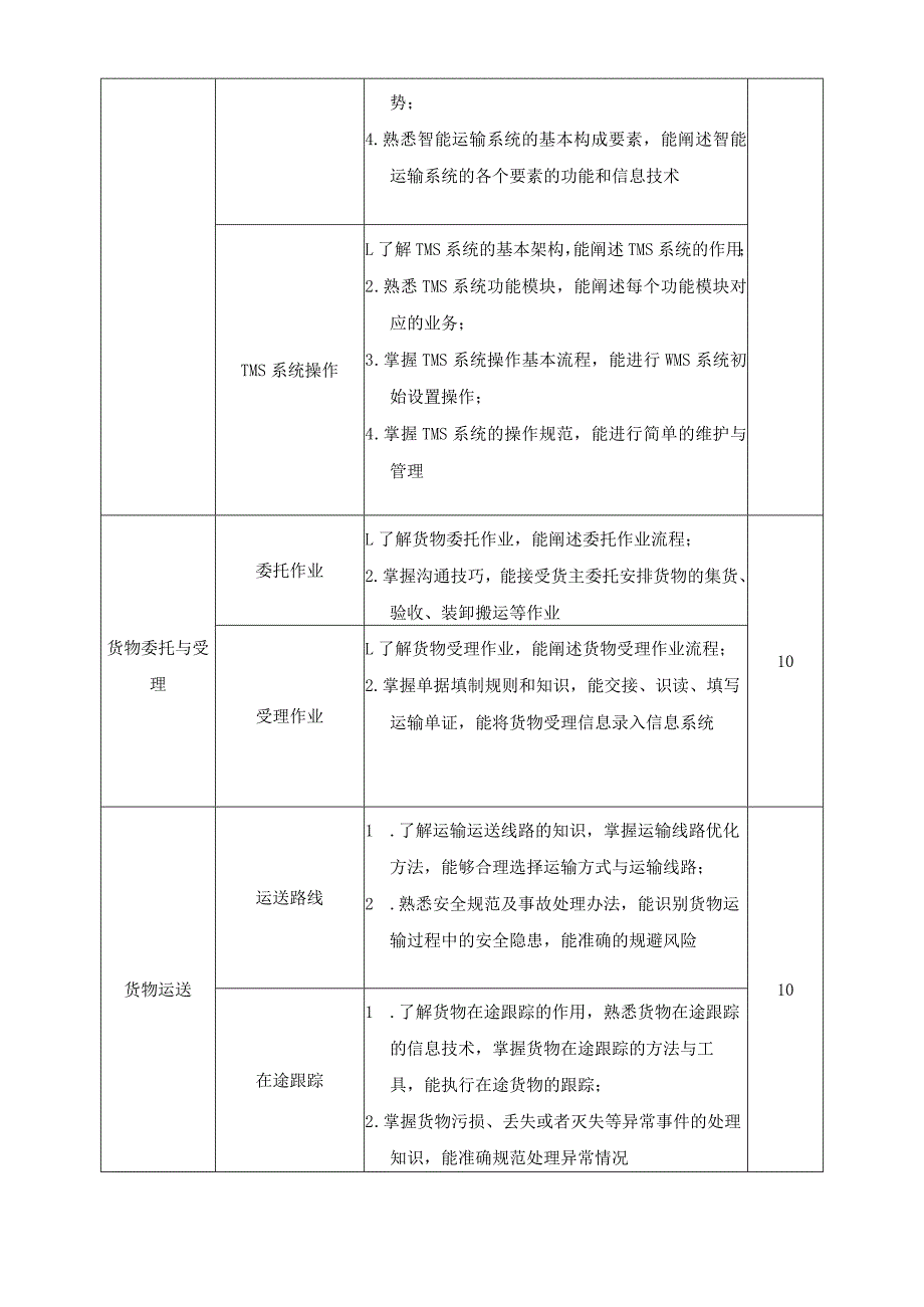 《货物运输作业组织与管理》课程标准.docx_第3页