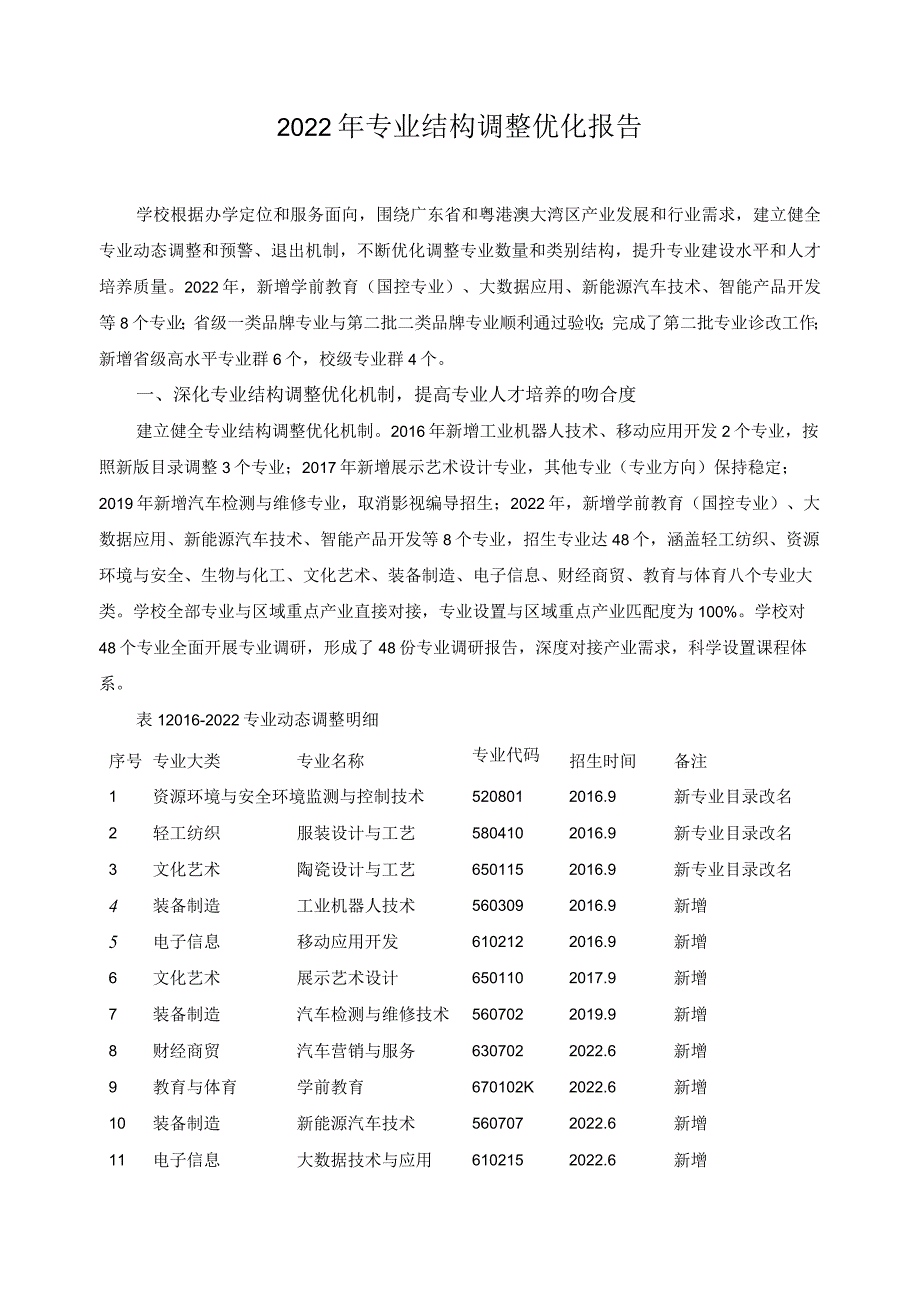 2022年专业结构调整优化报告.docx_第1页