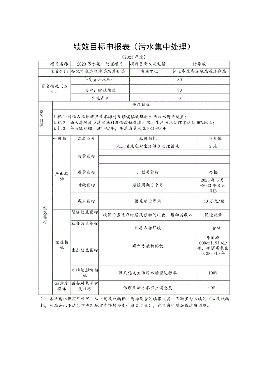 绩效目标申报表污水集中处理.docx_第1页