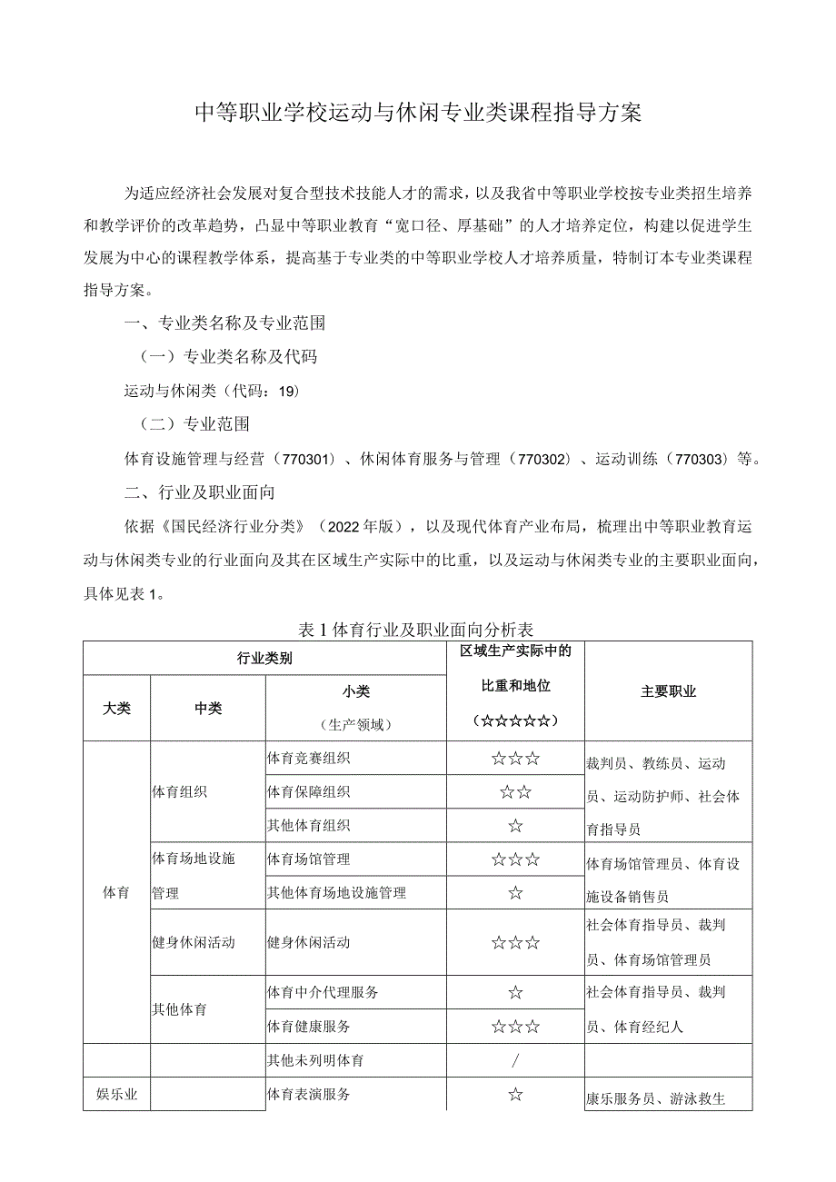 运动与休闲专业类课程指导方案.docx_第1页