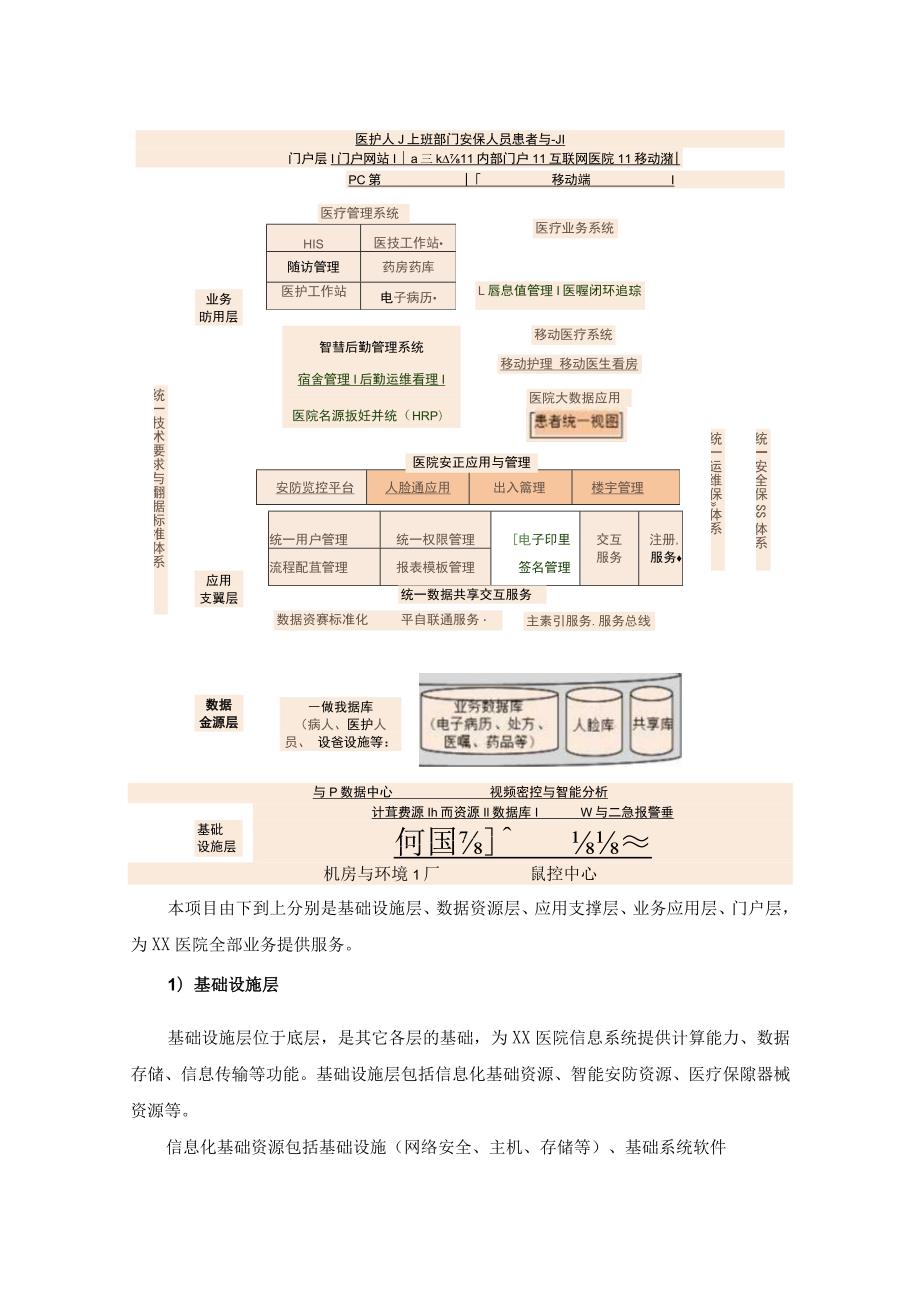 XX市民政局XX医院互联互通应用拓展（一期）和智慧后勤服务管理系统（一期）建设项目采购需求.docx_第3页