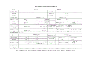 非公有制企业及其党建工作情况统计表.docx