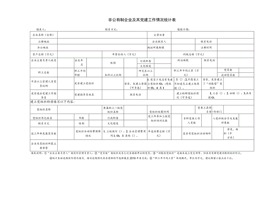 非公有制企业及其党建工作情况统计表.docx_第1页