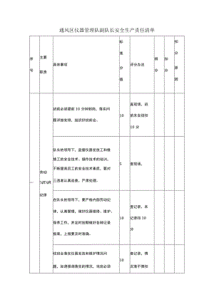 通风区仪器管理队副队长安全生产责任清单.docx