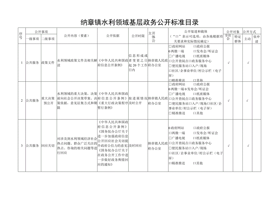 纳章镇水利领域基层政务公开标准目录.docx_第1页