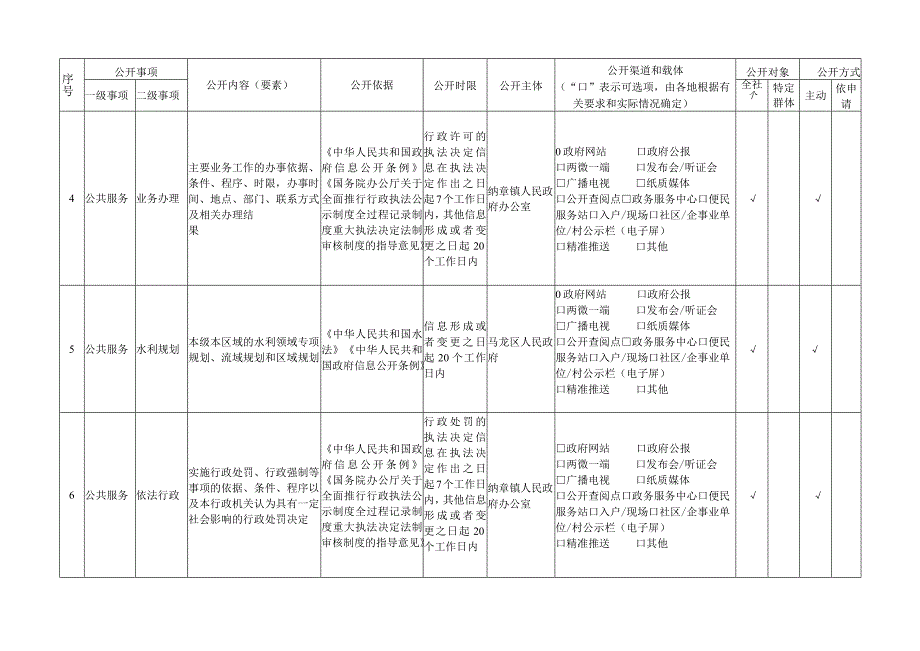 纳章镇水利领域基层政务公开标准目录.docx_第2页