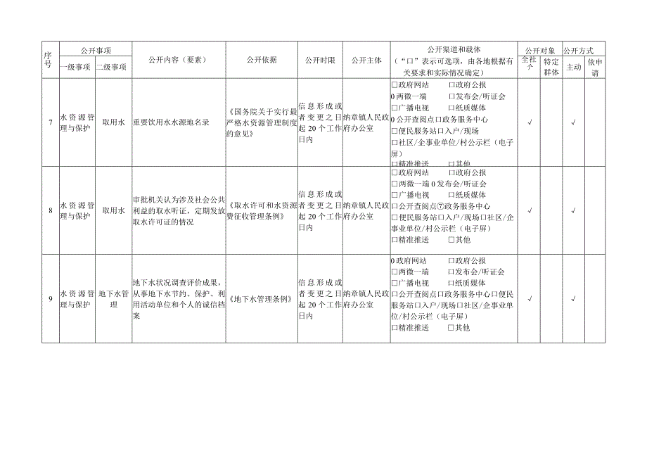 纳章镇水利领域基层政务公开标准目录.docx_第3页