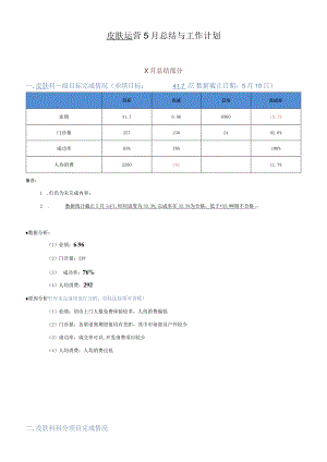 医美整形科室月度运营总结计划模版.docx