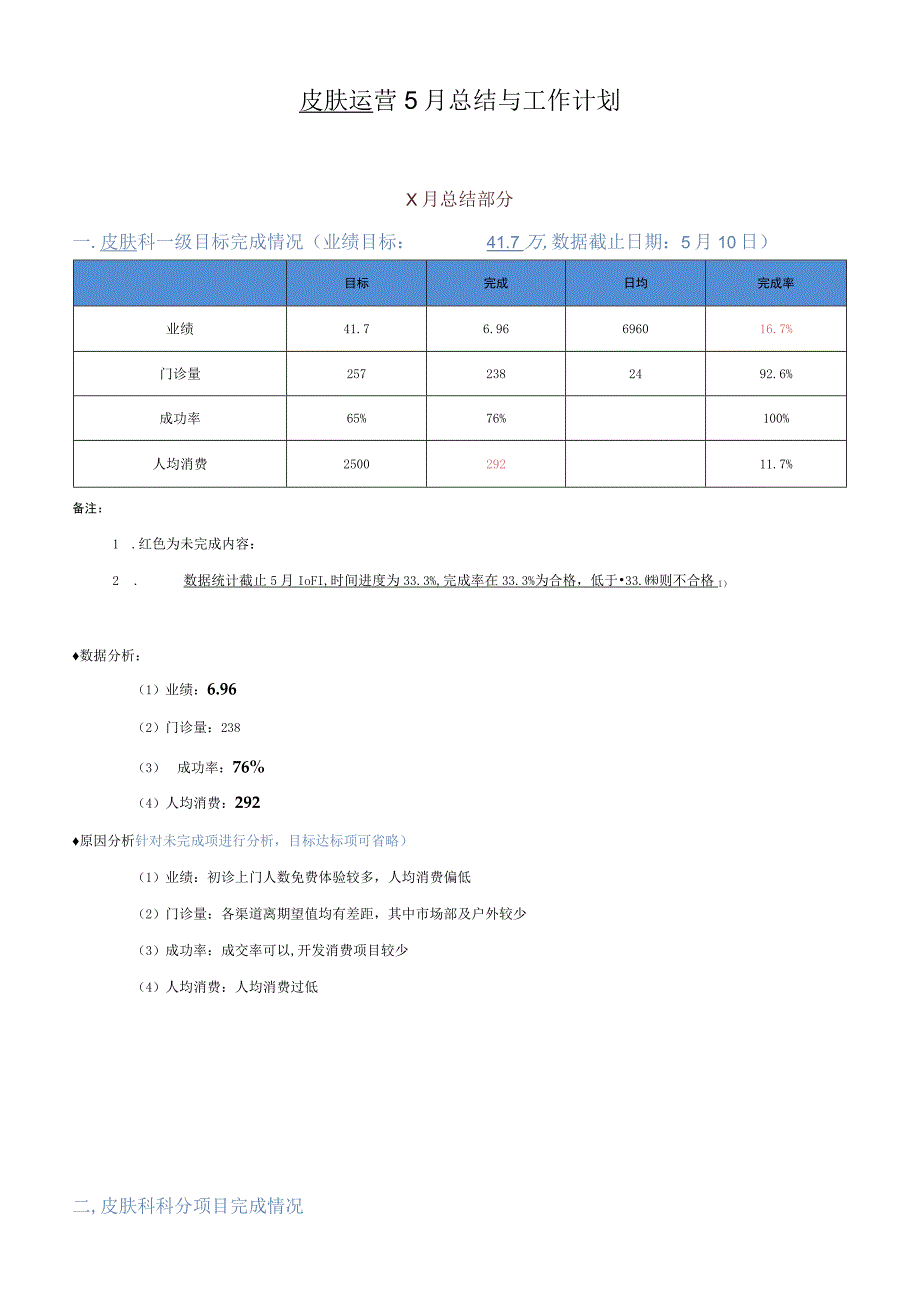 医美整形科室月度运营总结计划模版.docx_第1页