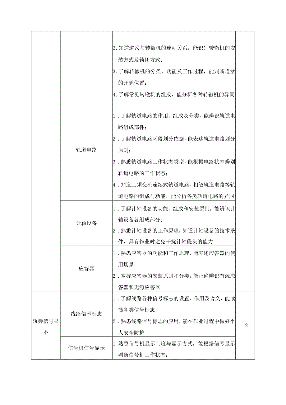 《轨道交通信号设备与信号显示》课程标准.docx_第3页