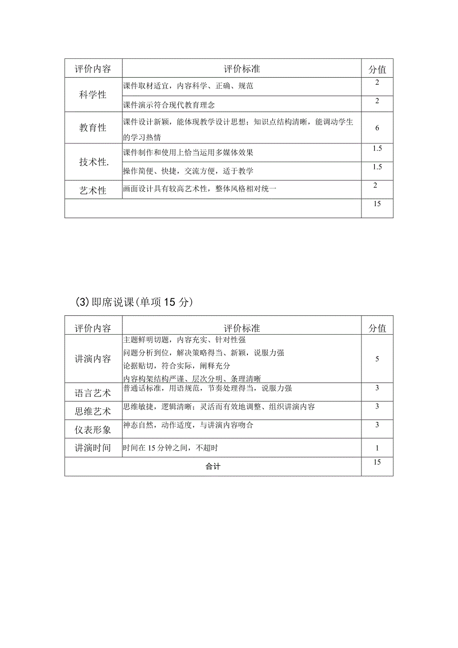 石河子大学师范类专业教学技能竞赛评分细则.docx_第2页