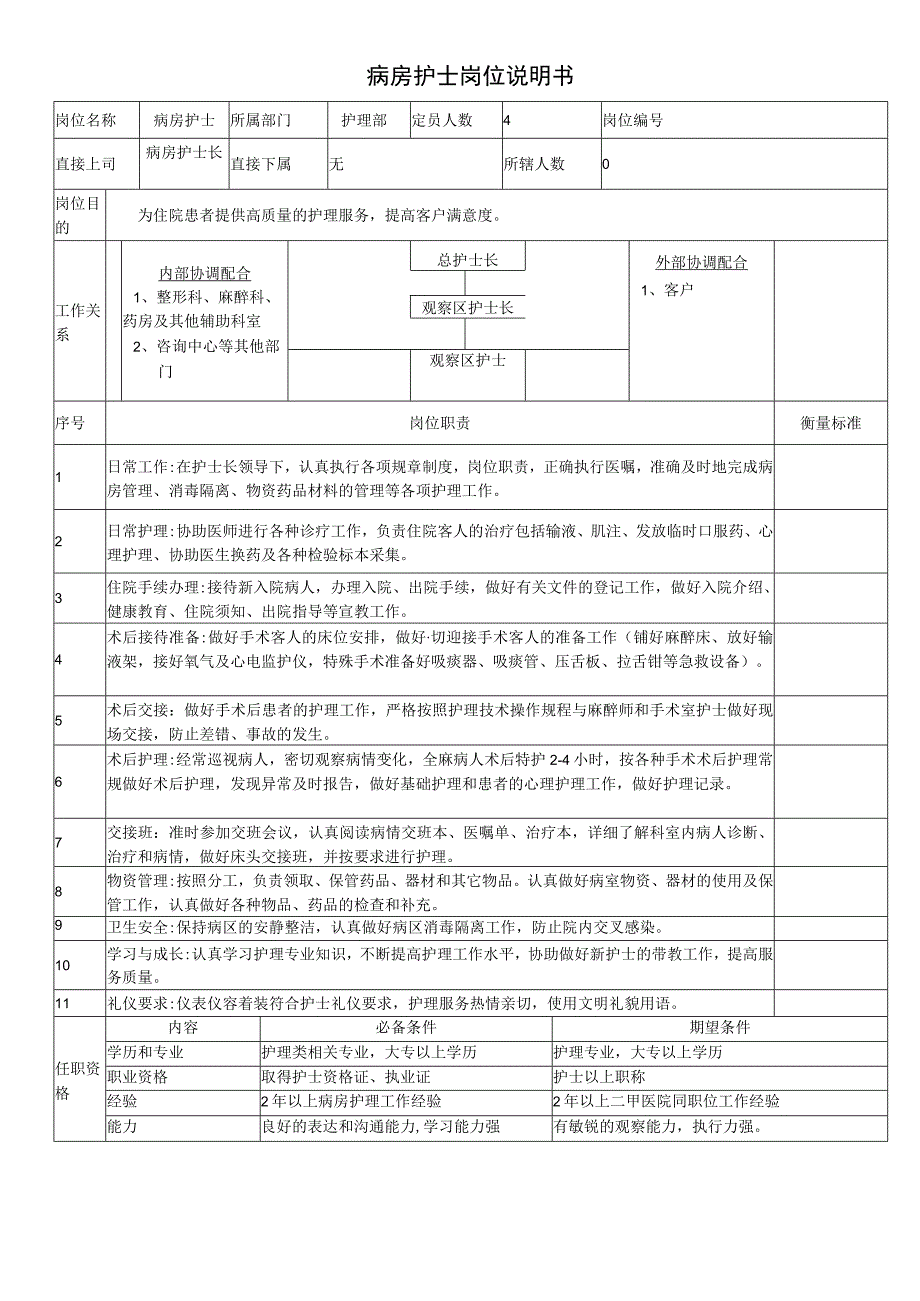 医院整外病房护士岗位说明书.docx_第1页