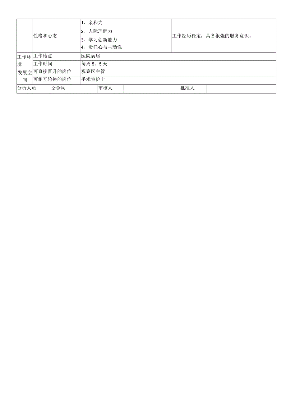 医院整外病房护士岗位说明书.docx_第2页