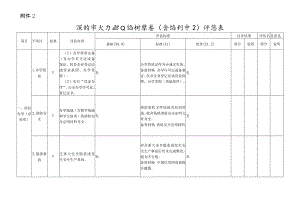 深圳市民办职业培训学校（含培训中心）评估表.docx