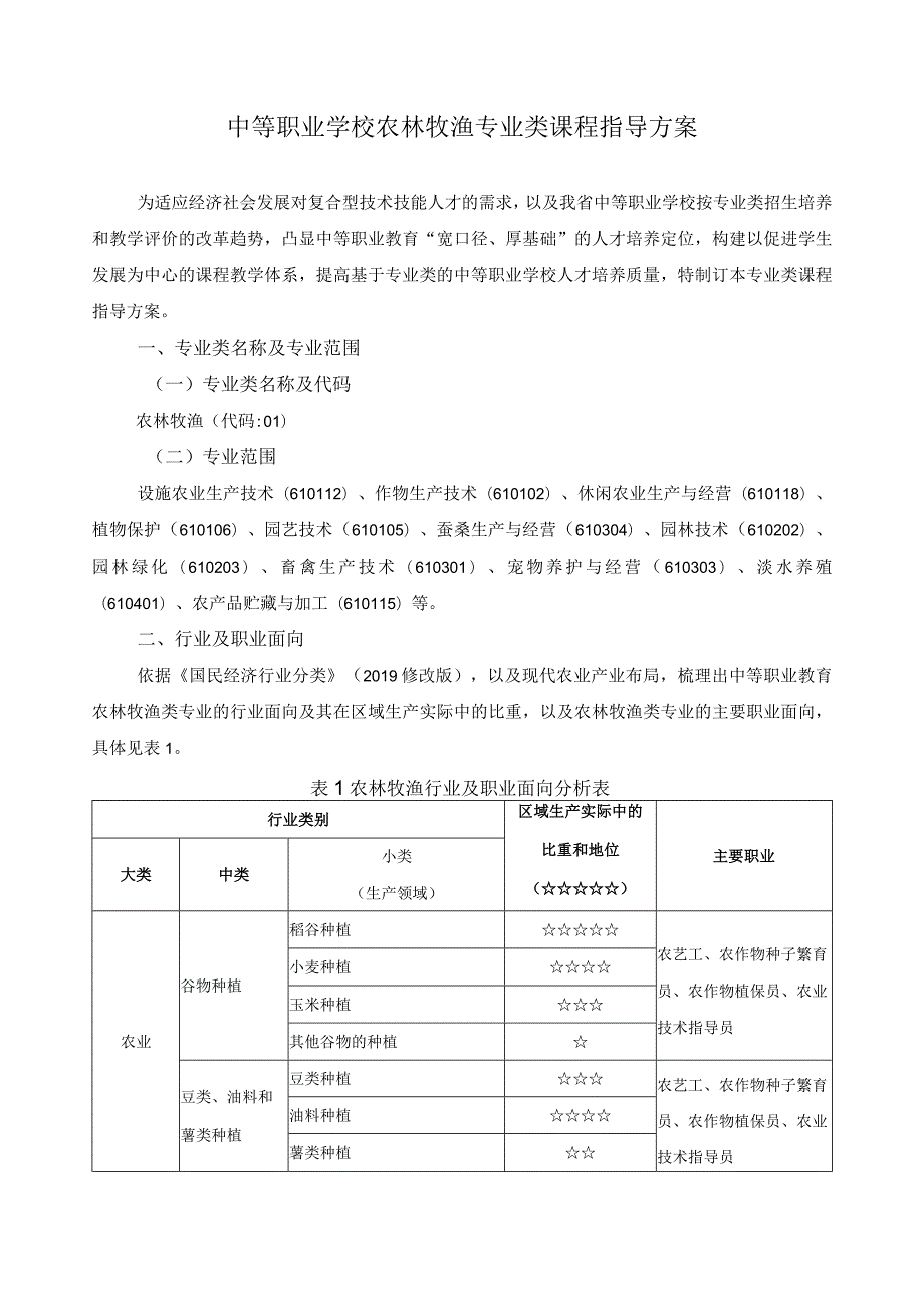 农林牧渔类专业课程指导方案.docx_第1页