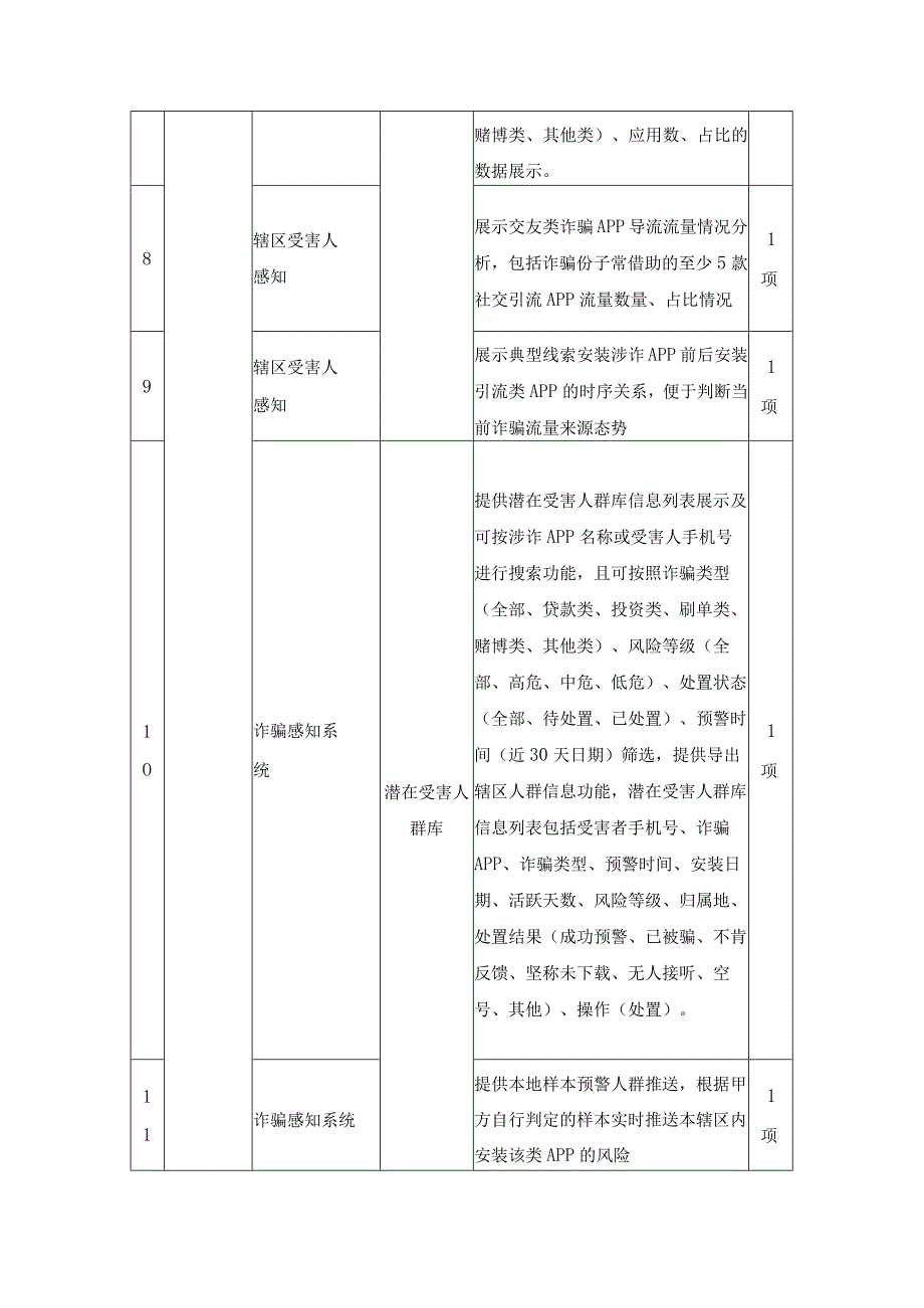 网络刷单类诈骗预警服务项目建设意见.docx_第2页