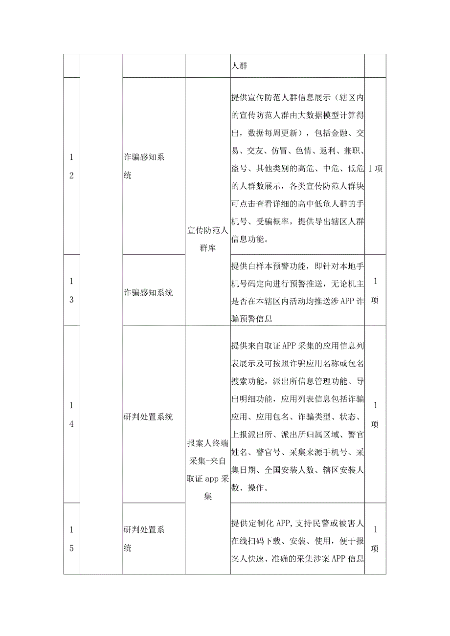 网络刷单类诈骗预警服务项目建设意见.docx_第3页