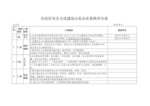 自治区安全文化建设示范企业复核评分表.docx