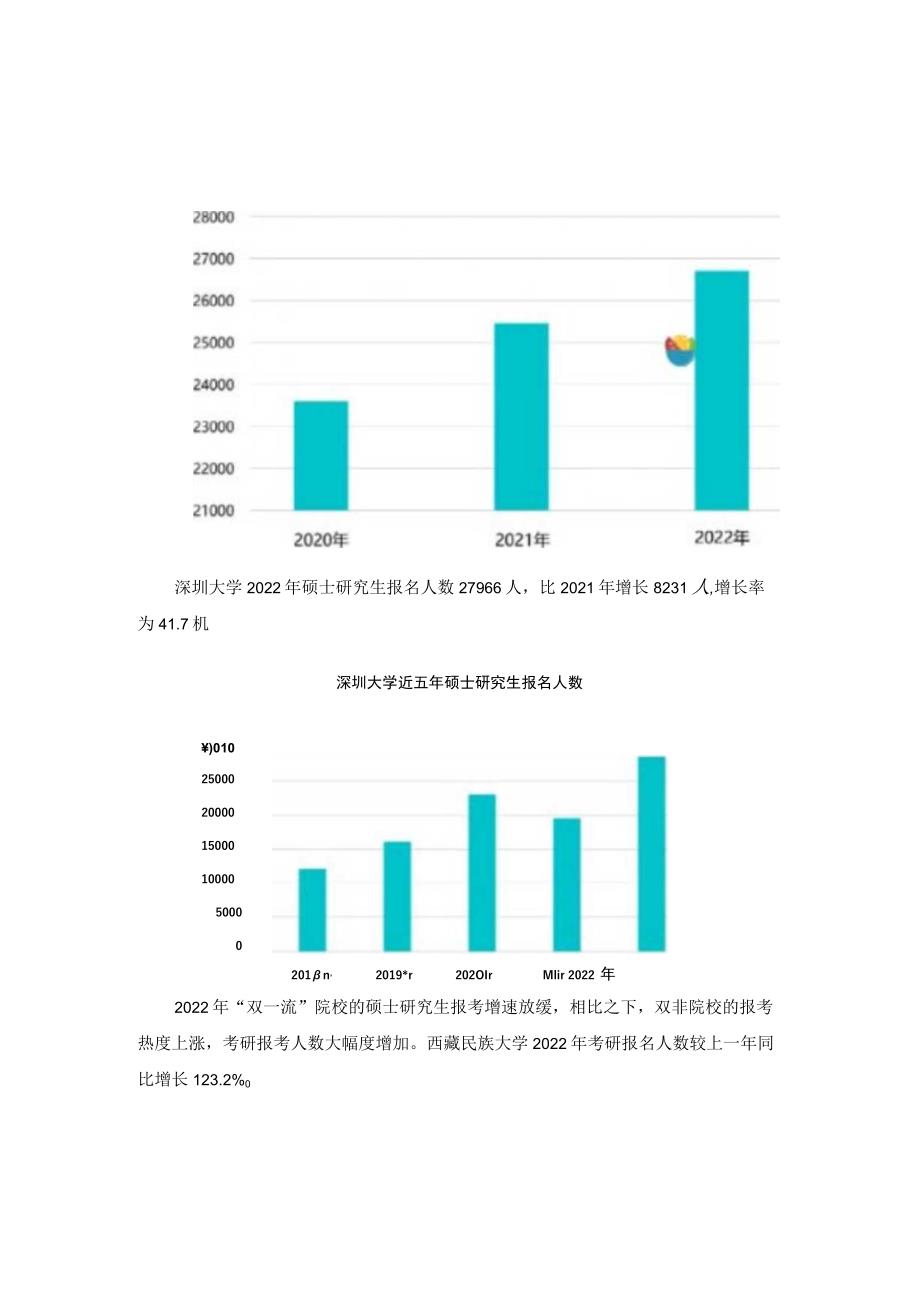 《2022全国研究生招生调查报告》.docx_第3页