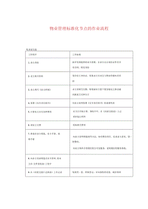 物业管理标准化节点的作业流程.docx