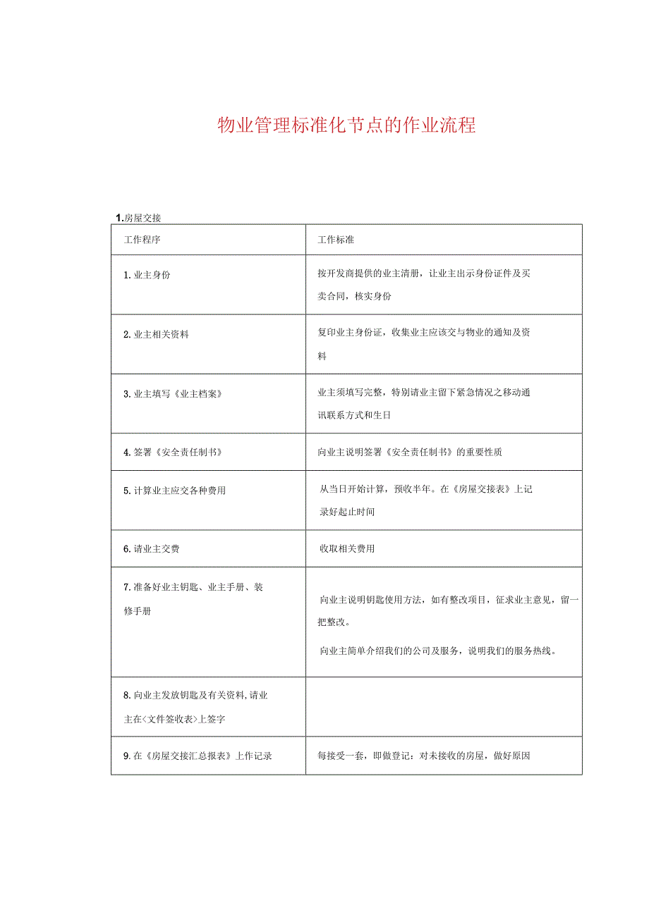 物业管理标准化节点的作业流程.docx_第1页