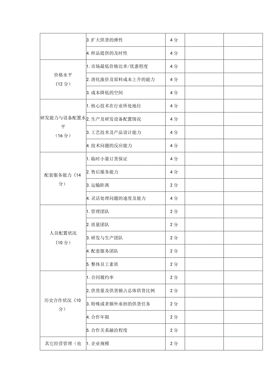 供应商筛选评分表.docx_第2页