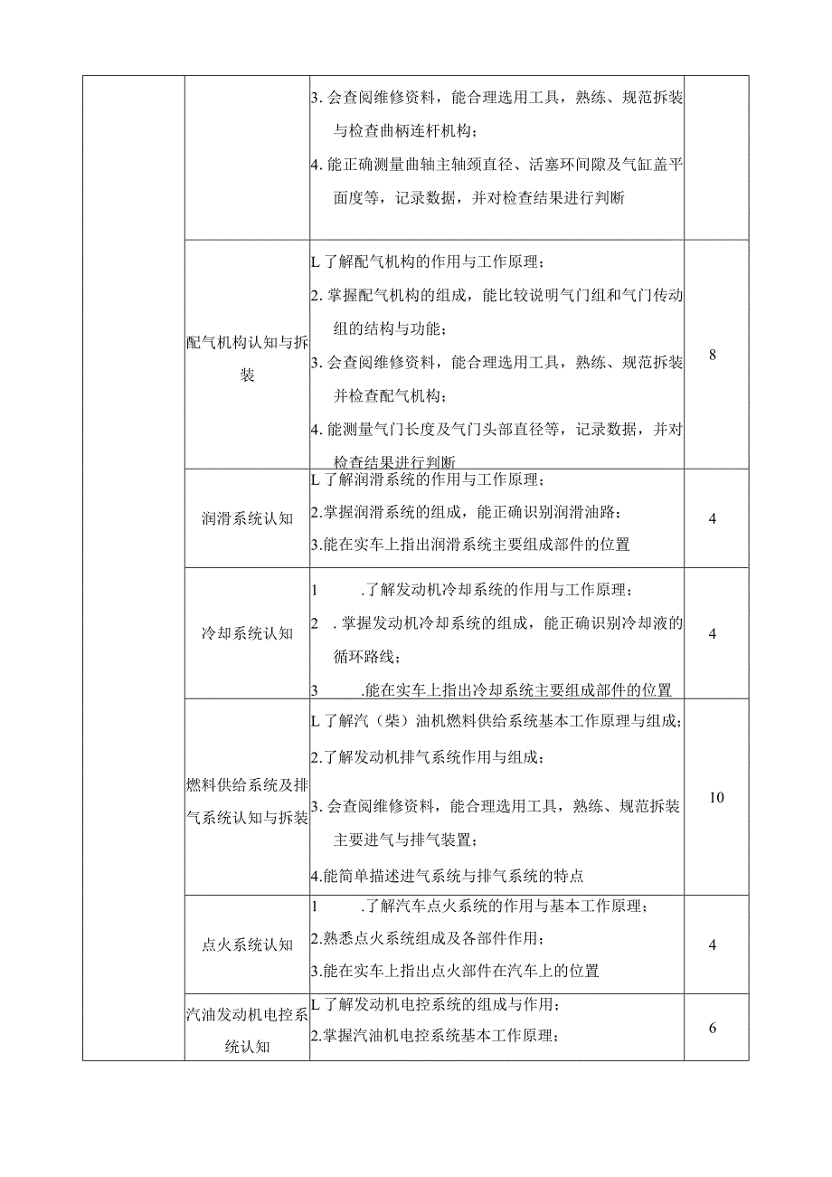 《汽车构造》课程标准.docx_第3页