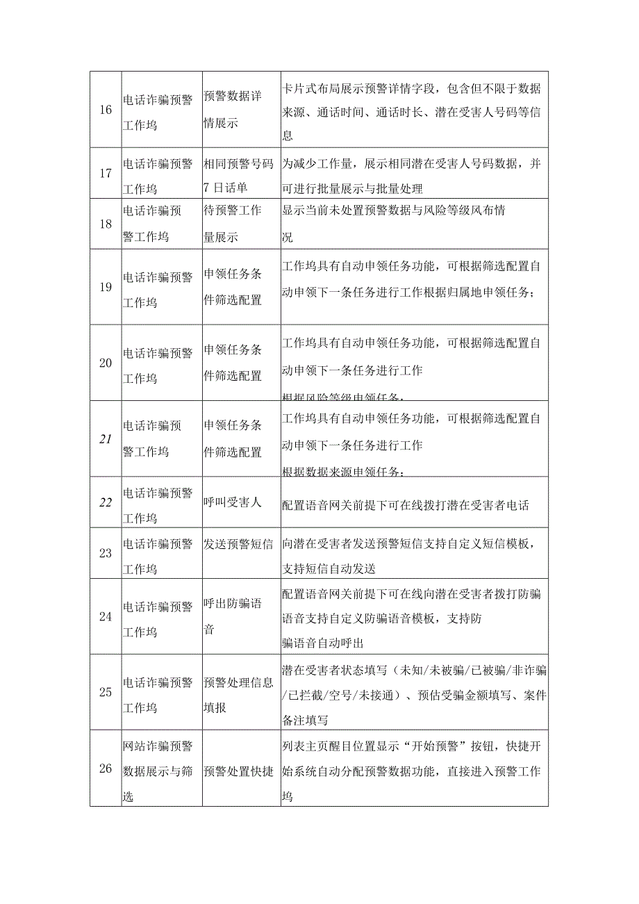 网络贷款诈骗预警服务项目建设意见.docx_第3页