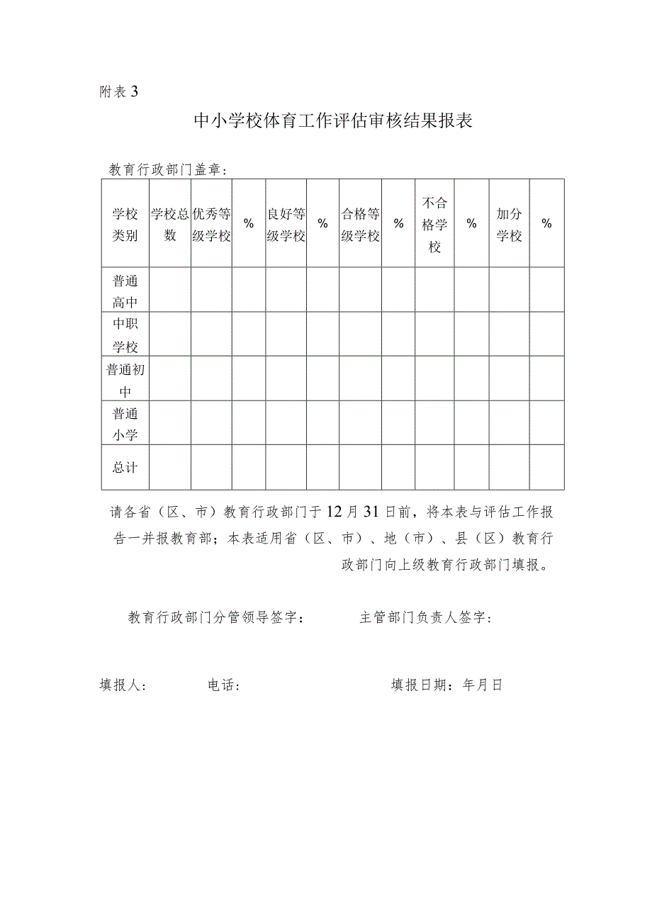 表8-附表3中小学体育工作评估审核结果报表-区县以上部门使用.docx_第1页