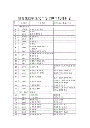 短暂性脑缺血发作等320个病种目录.docx