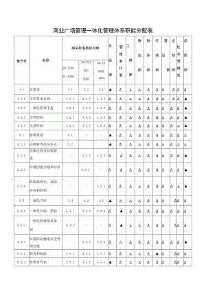 商业广场管理一体化管理体系职能分配表.docx