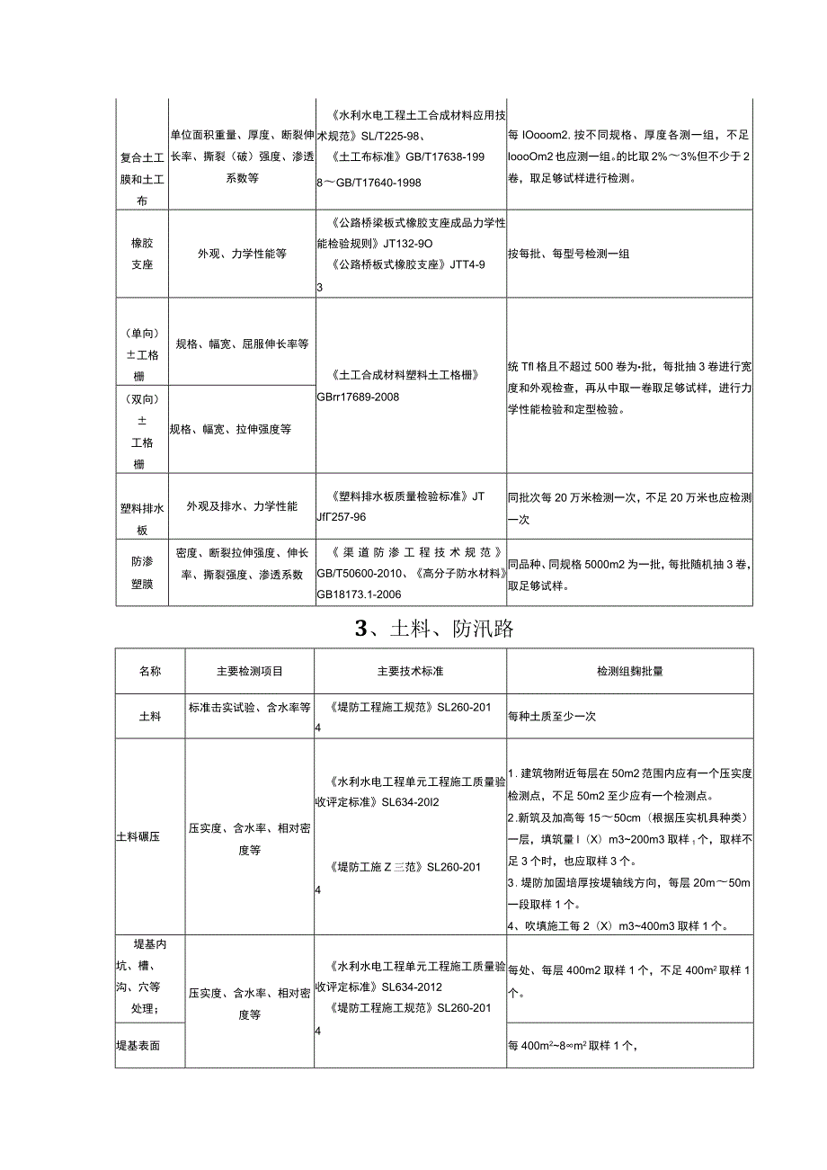 水利工程施工单位质量检测.docx_第3页