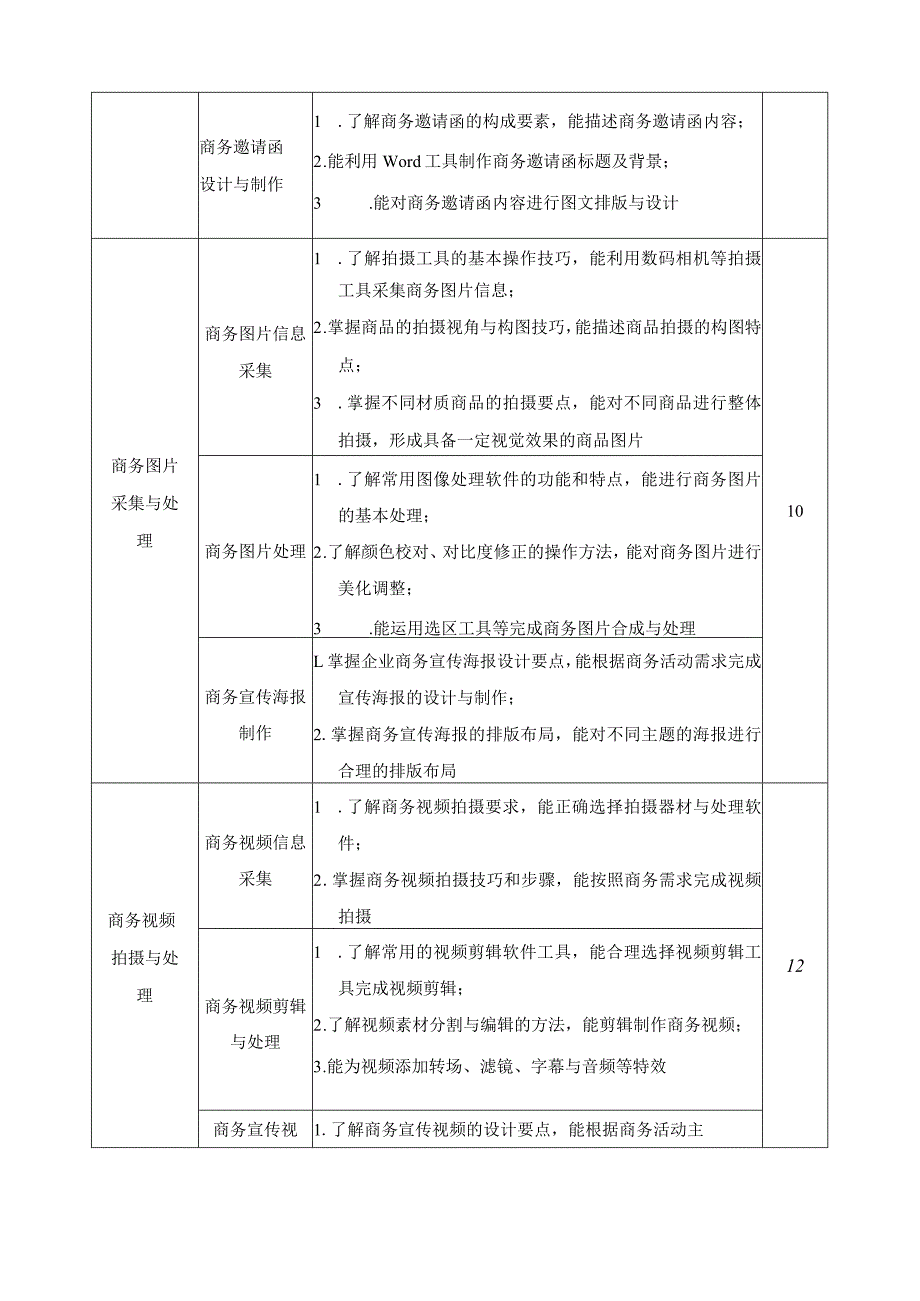 《数字商务信息技术》课程标准.docx_第3页