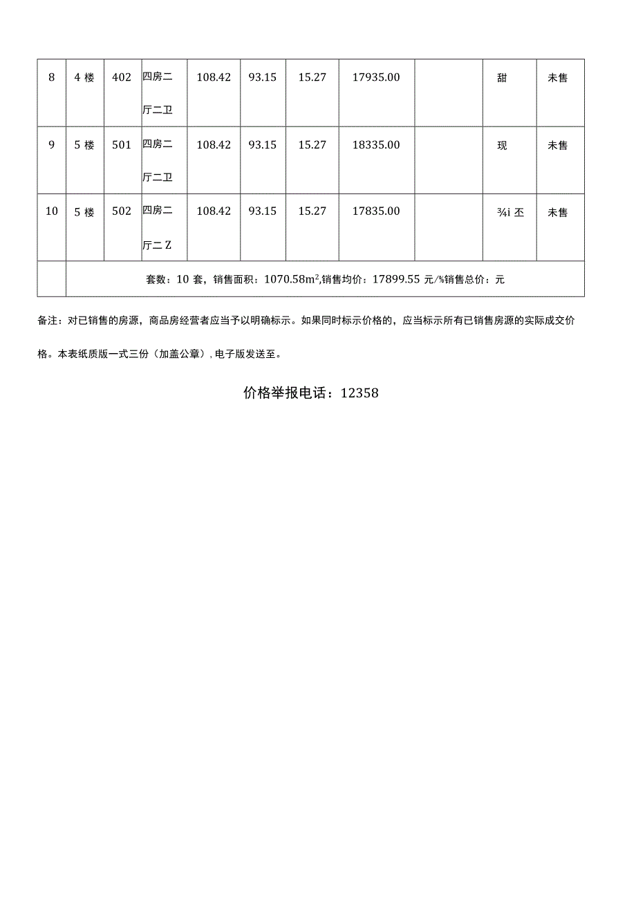 表二商品房销售价目表.docx_第2页