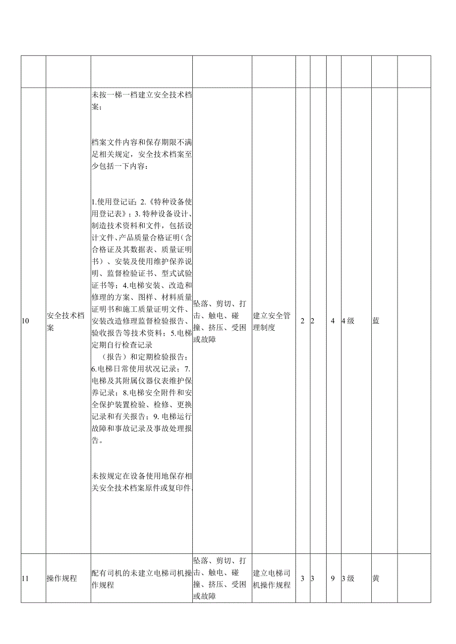 电梯风险分级管控清单.docx_第3页