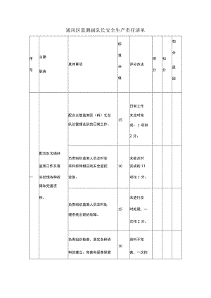 通风区监测副队长安全生产责任清单.docx