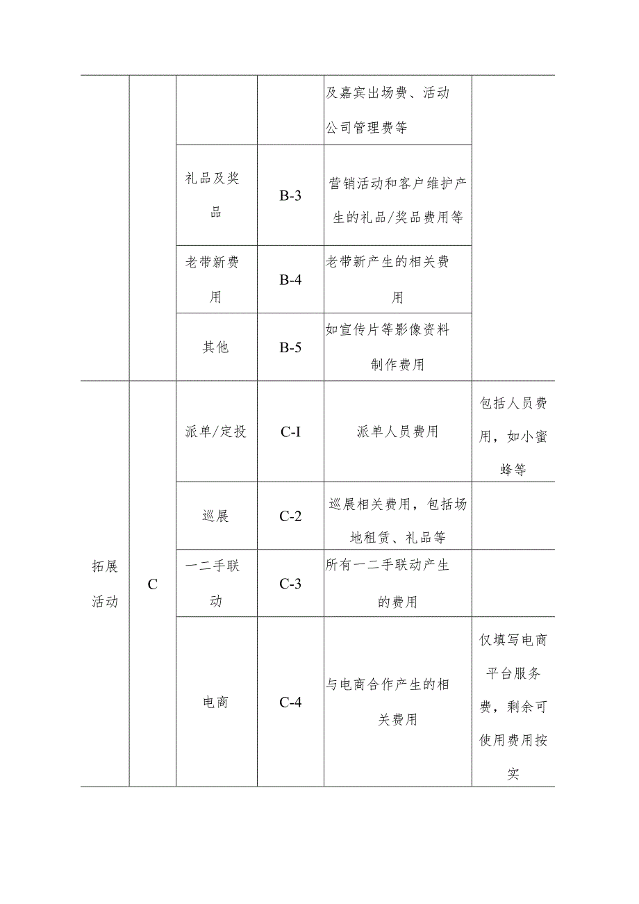 房地产公司营销费用管理规范.docx_第3页