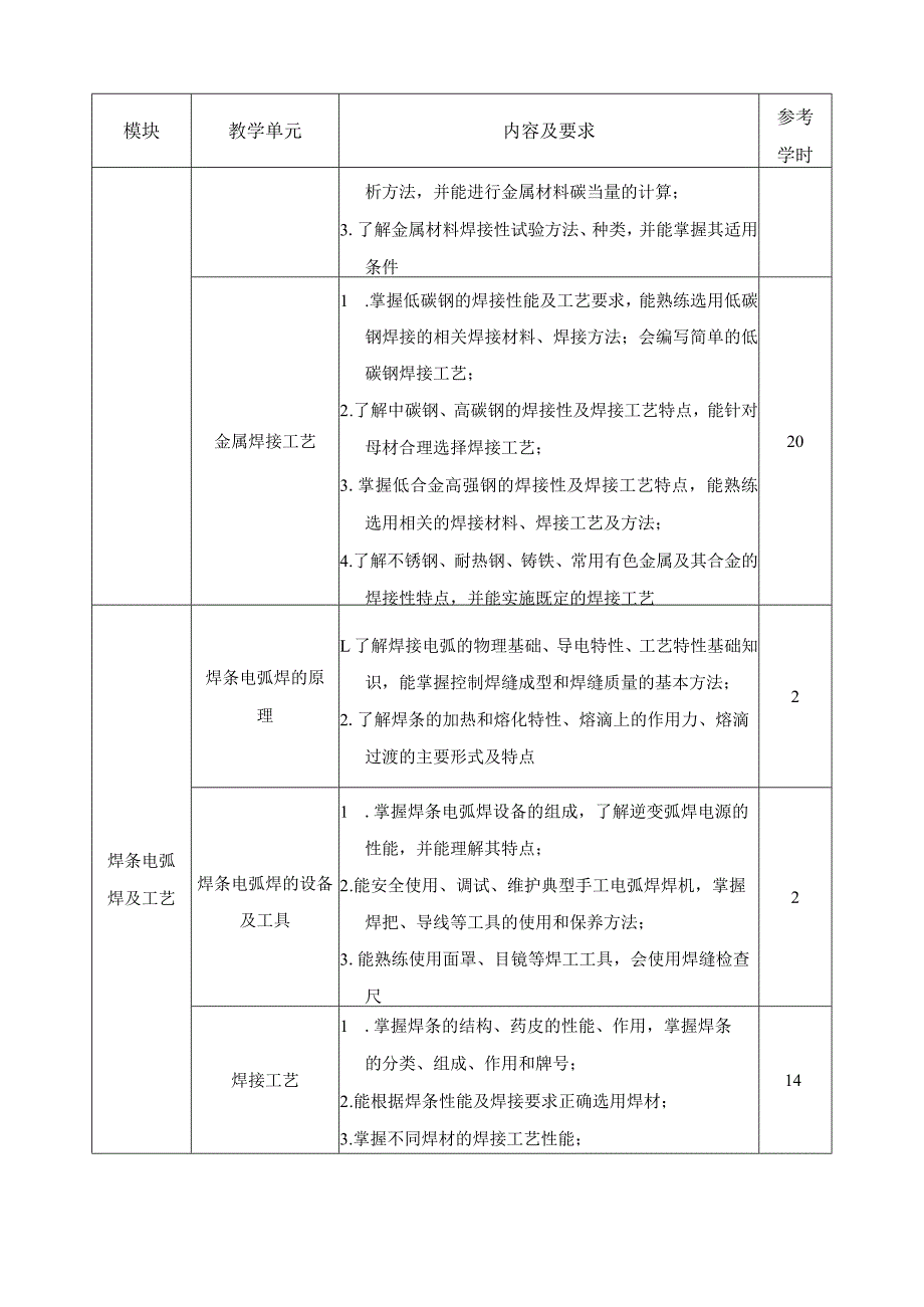 《焊接方法与工艺》课程标准.docx_第3页