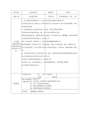 商业广场管理营运部经理岗位说明书.docx