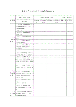 大型群众性活动安全风险等级测评表.docx