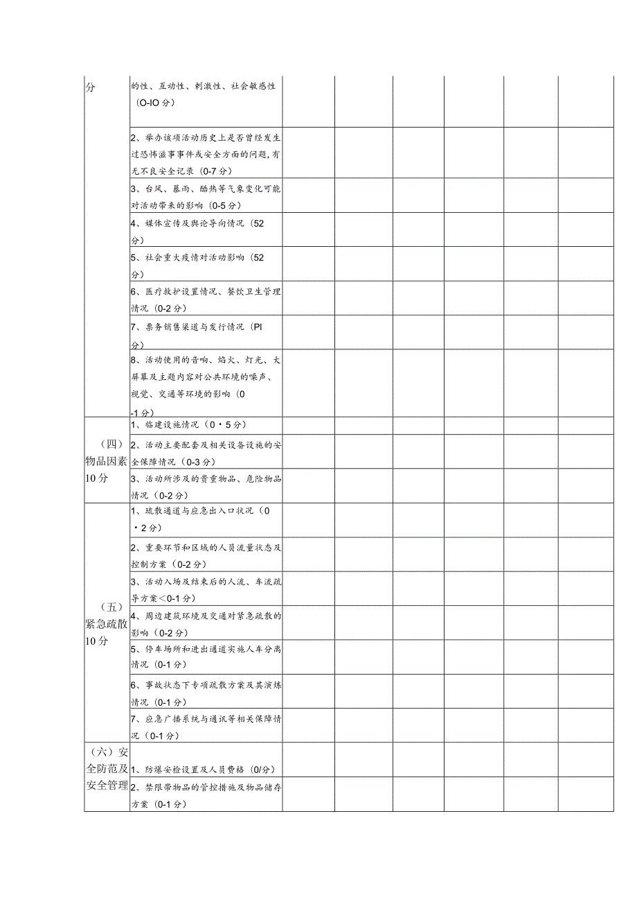 大型群众性活动安全风险等级测评表.docx_第2页