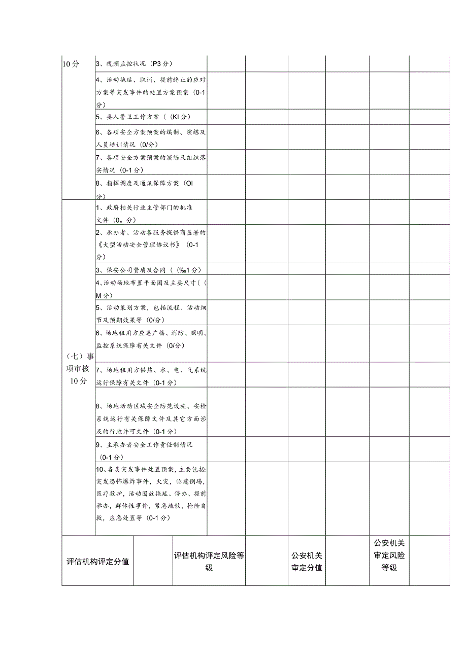 大型群众性活动安全风险等级测评表.docx_第3页