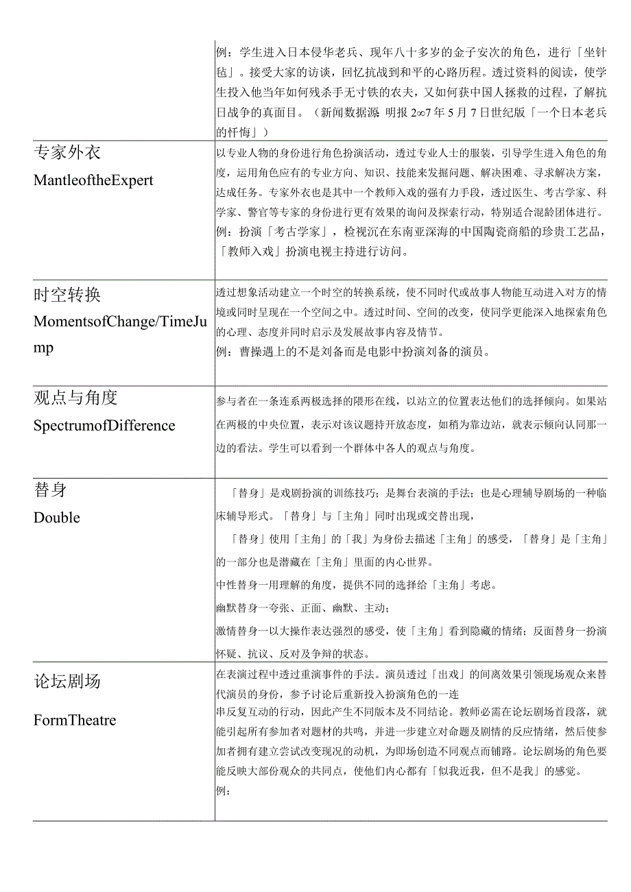 教育戏剧通用初阶参考资料.docx_第3页