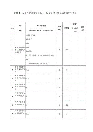 设备外观油漆复涂施工工程量清单代投标报价明细表.docx