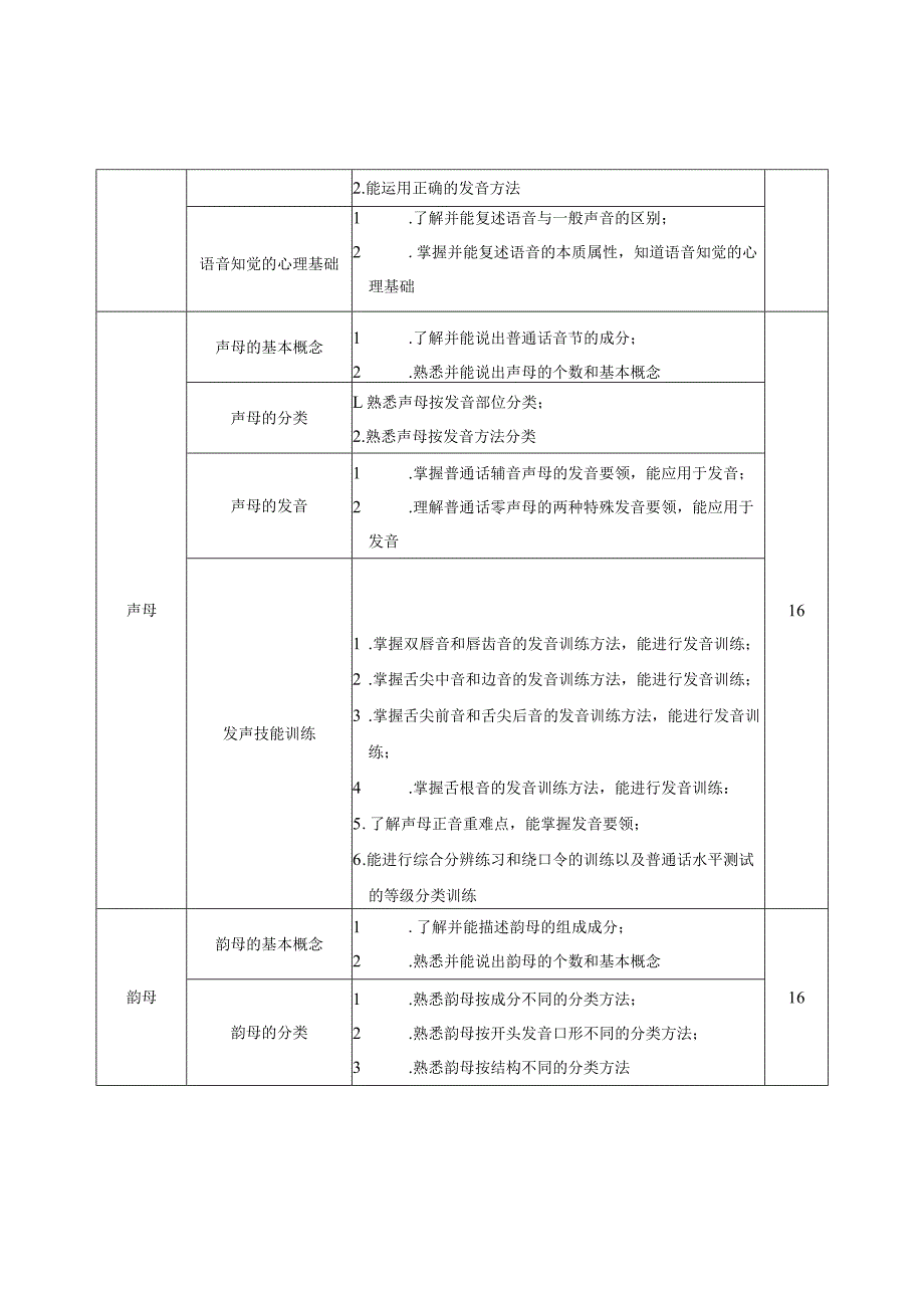 《普通话语音训练》课程标准.docx_第3页