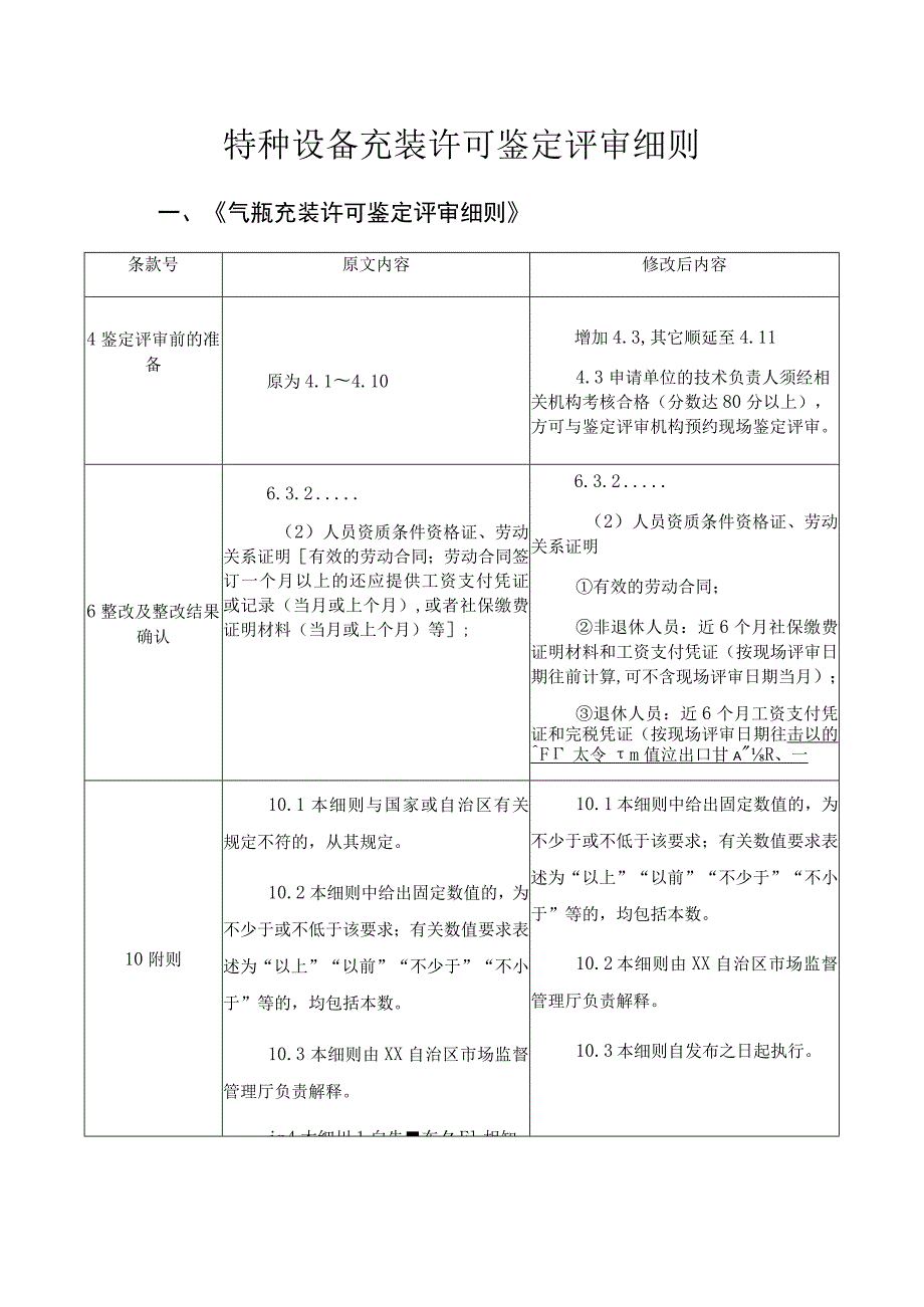 特种设备充装许可鉴定评审细则.docx_第1页