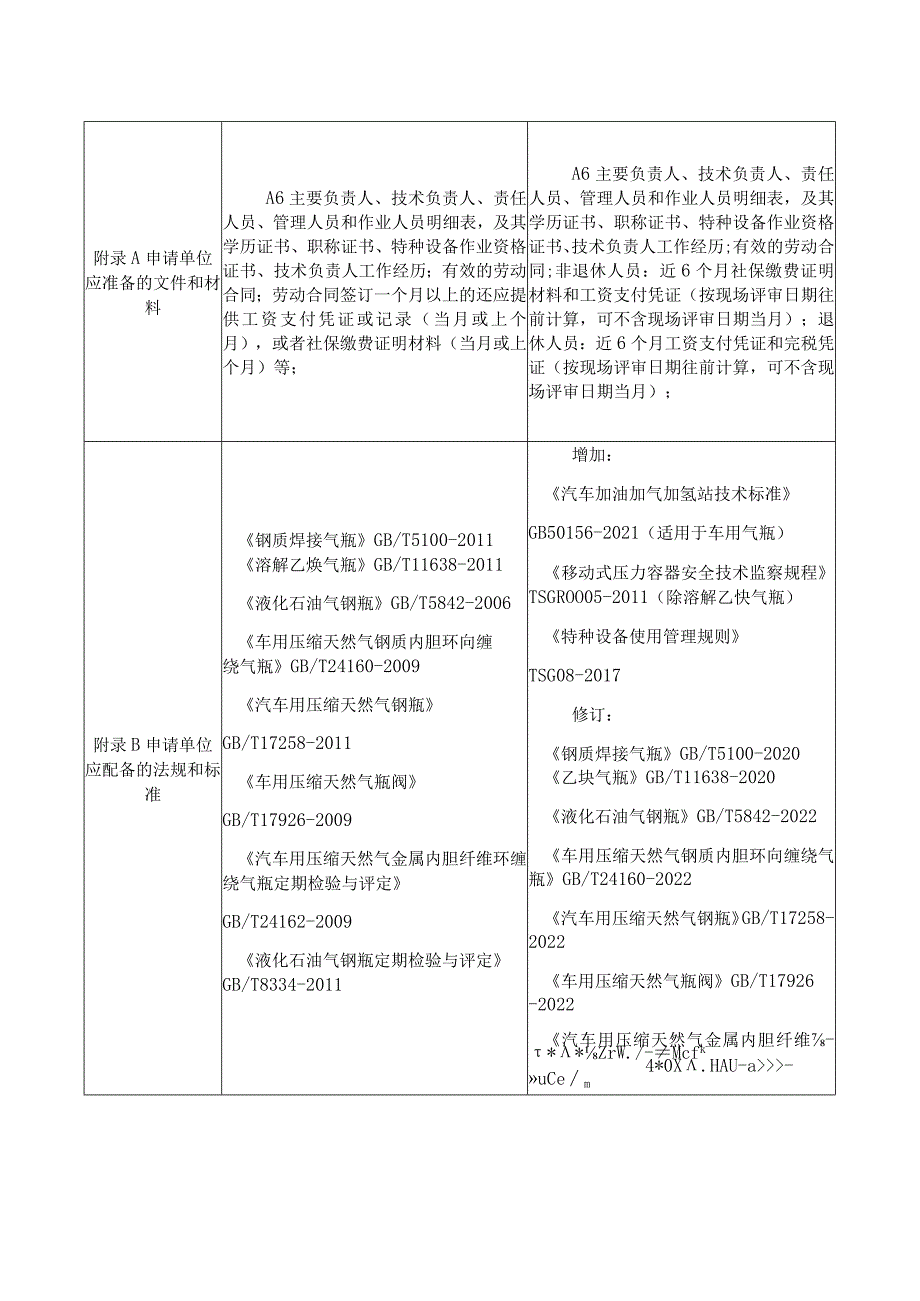 特种设备充装许可鉴定评审细则.docx_第2页