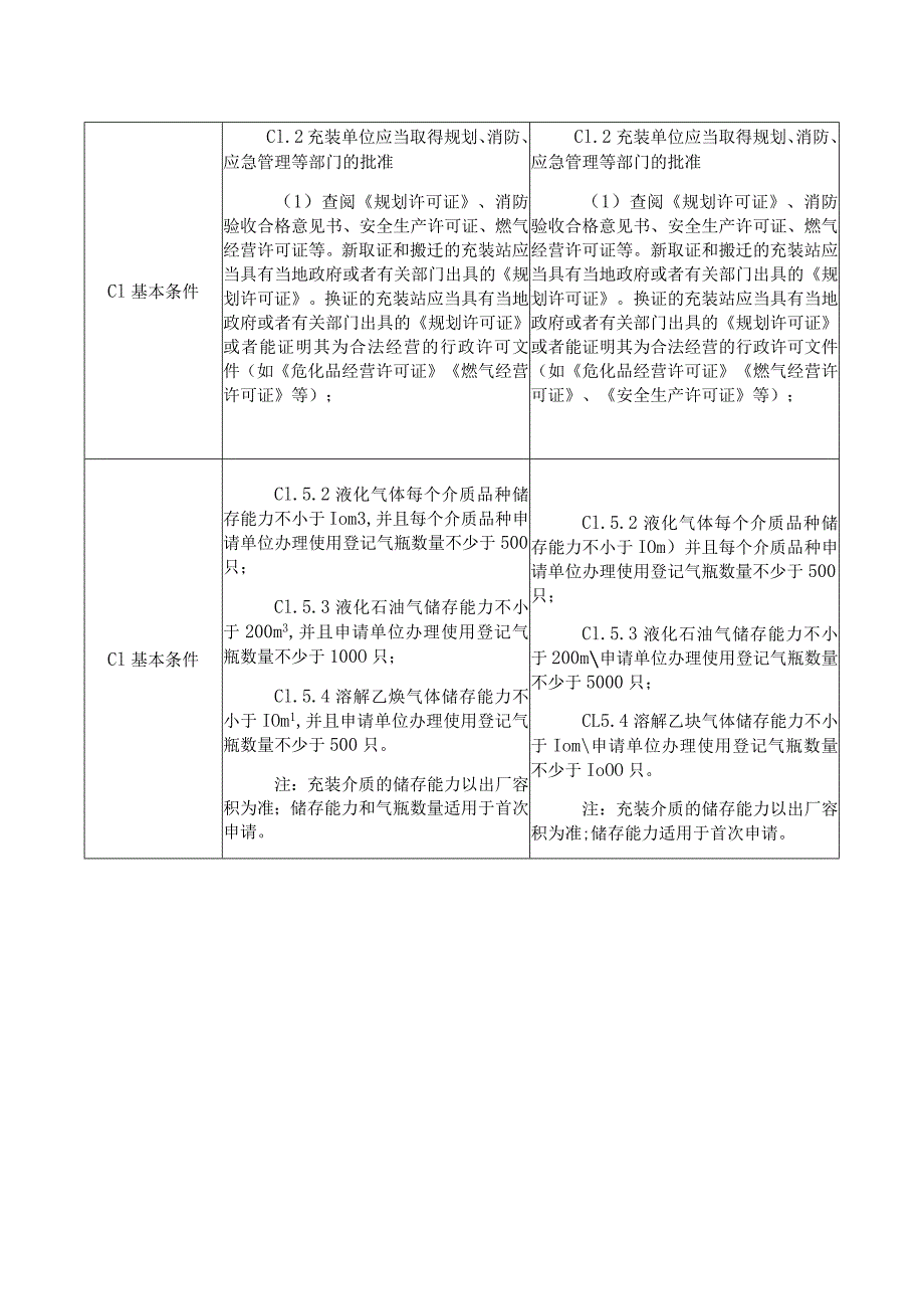 特种设备充装许可鉴定评审细则.docx_第3页