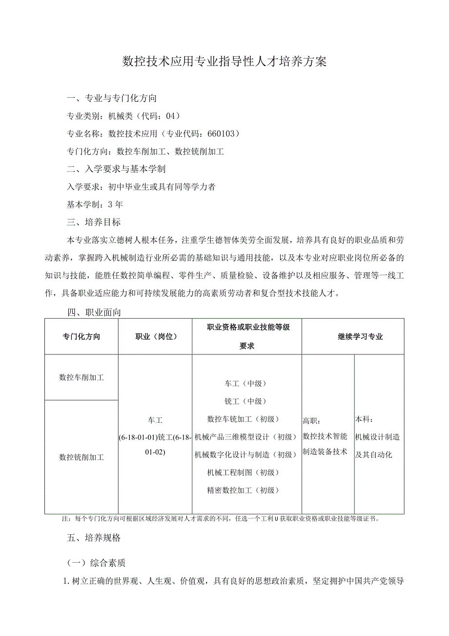 数控技术应用专业指导性人才培养方案.docx_第1页